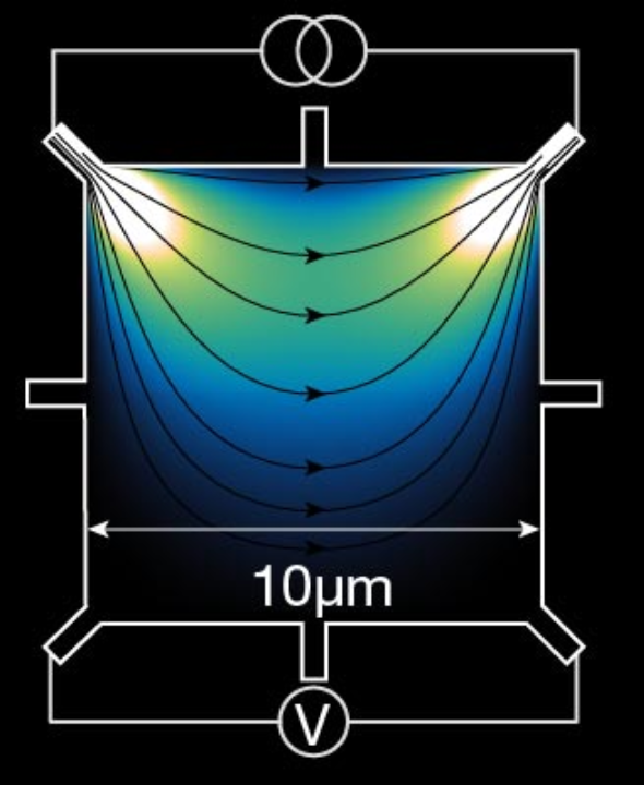 Rhombohedral graphite nanoelectronic device