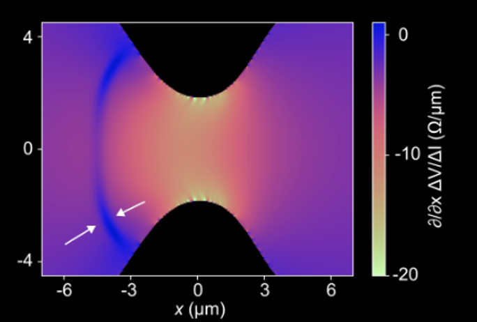 Supersonic flow in electronic de Laval nozzle